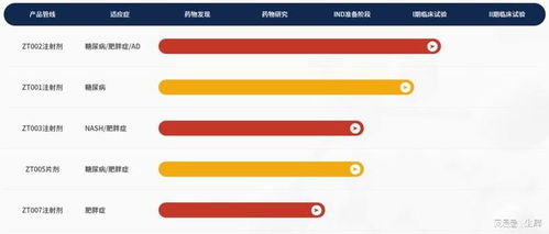 質(zhì)肽生物研發(fā)新型雙靶點(diǎn)長(zhǎng)效減肥藥，動(dòng)物試驗(yàn)展現(xiàn)卓越減重降糖效果
