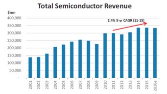 2016年科技、電信與媒體行業展望 摩根士丹利報告解析與互聯網產品設計開發實踐
